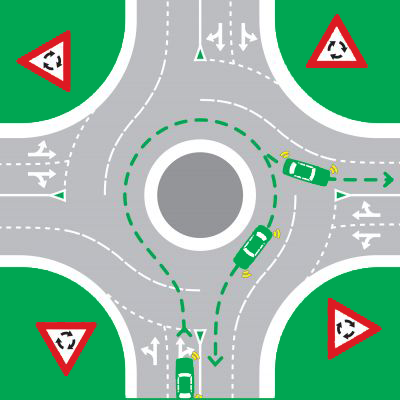 tfnsw-roundabout-right-turn-or-u-turn.png